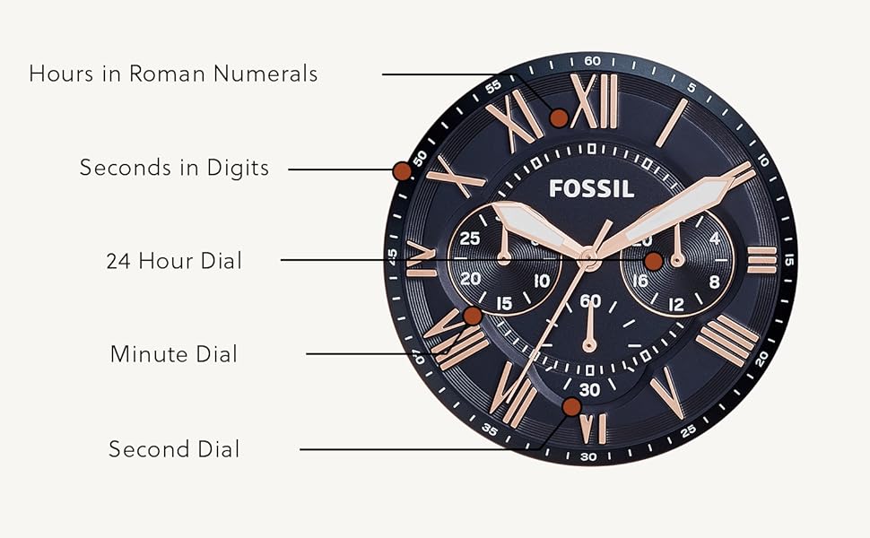 Fossil Grant Sport Men's Blue Dial Watch - Rose Gold Stainless Steel, Leather